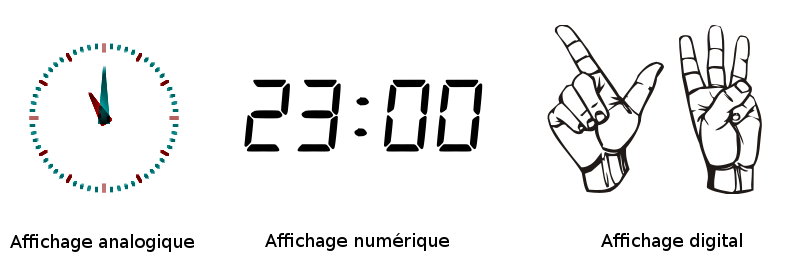 analogique-numerique-digital.png