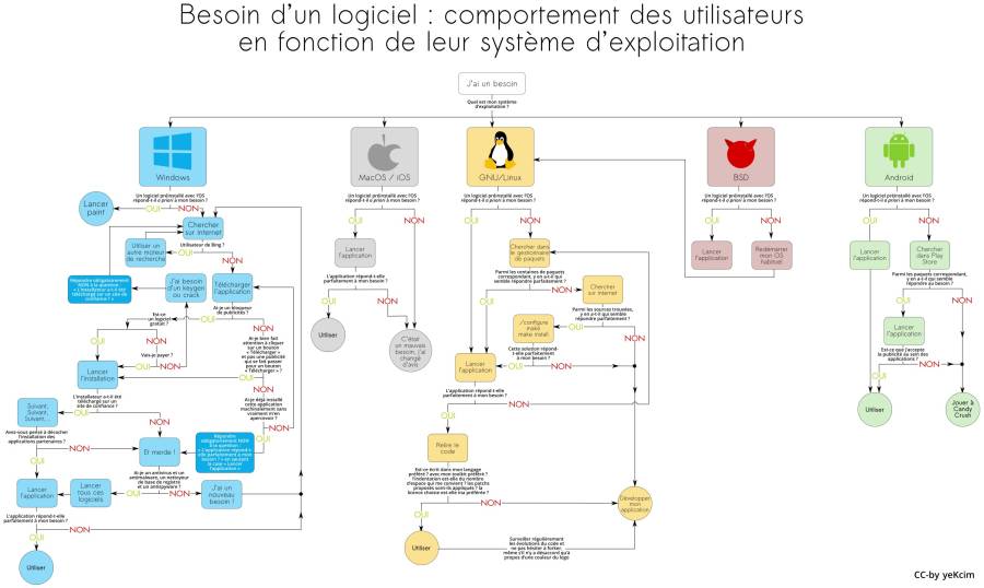 comportement-des-utilisateurs-en-fonction-de-leur-systeme-d-exploitation.jpg