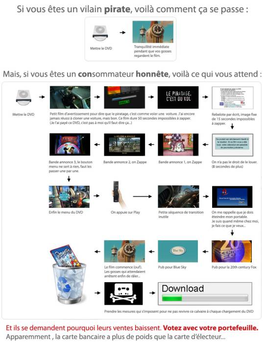 dvd-legal-illegal-pirate-consommateur.jpg