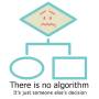 there-is-no-algorithm.jpg